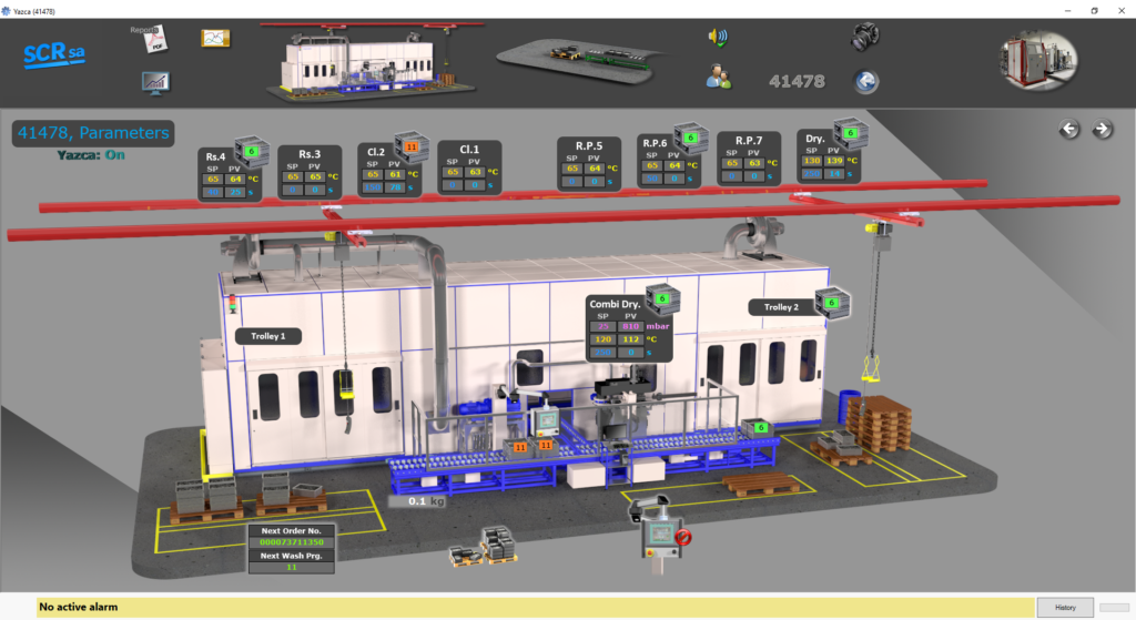 SCADA for washing machine